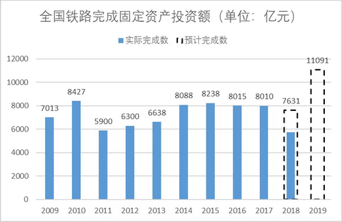 砂石骨料大商機——萬億基建來襲，27個高鐵項目將開工建設