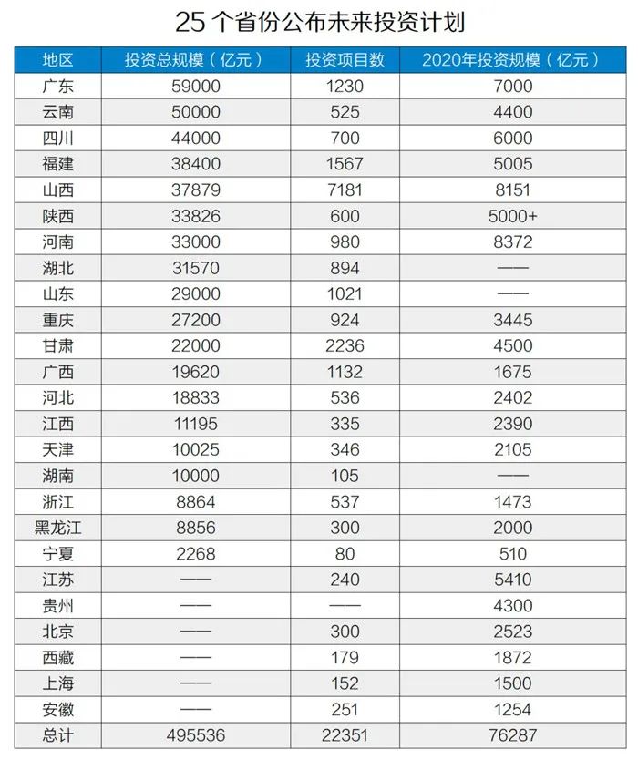 50萬億元！砂石骨料助力基建投資，推動經濟穩增長！