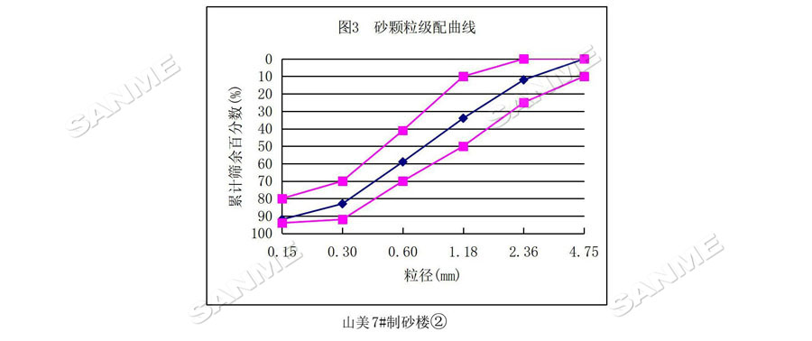 【項目】制砂原料含泥量高？山美股份有辦法！帶您走進池州長九（神山）制砂樓項目，看山美股份如何解決這個問題