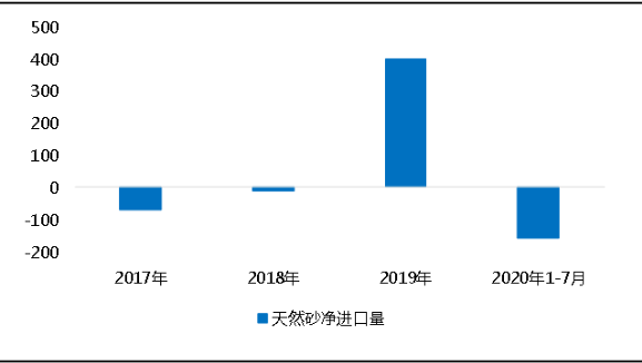 環保“高壓”全國砂石礦山總量、河砂開采量不降反升，釋放砂石產能補充國內砂石市場供應！