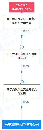 瘋狂！廣西南寧交投7.61億元拍得一宗花崗巖采礦權，竟需35.7年才能收回成本？