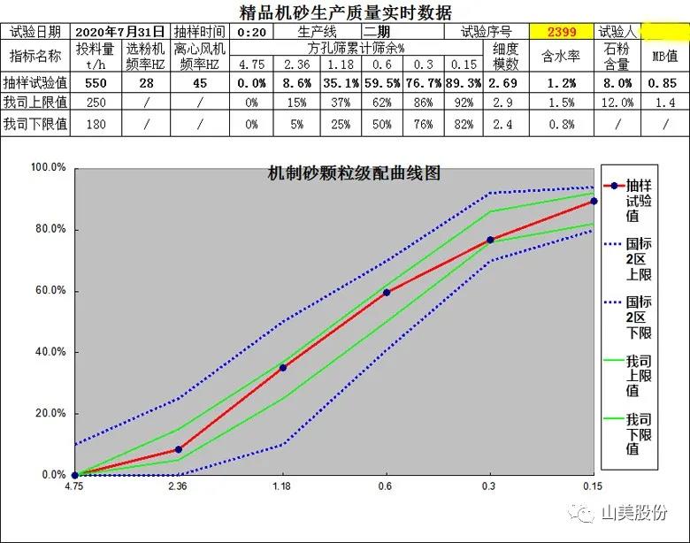 喜訊｜上海山美股份多家客戶成功入圍中國砂石行業大型綠色砂石基地