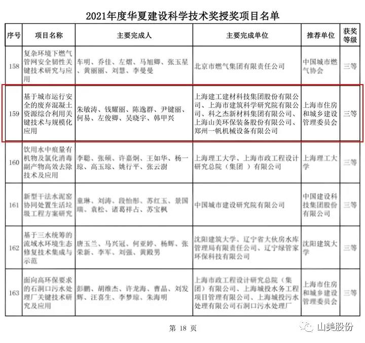 榮獲2021年度華夏建設科學技術獎三等獎