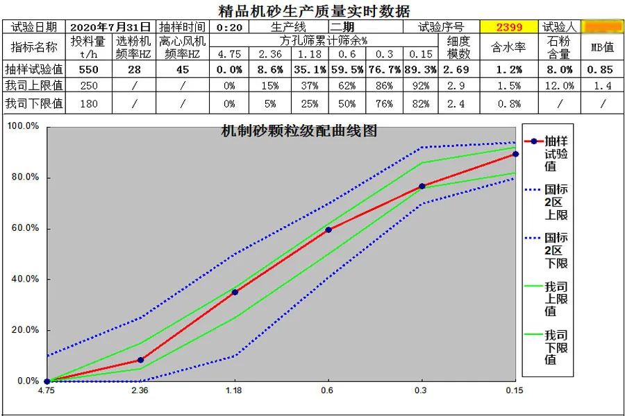 上海山美股份重慶地區典型項目回顧