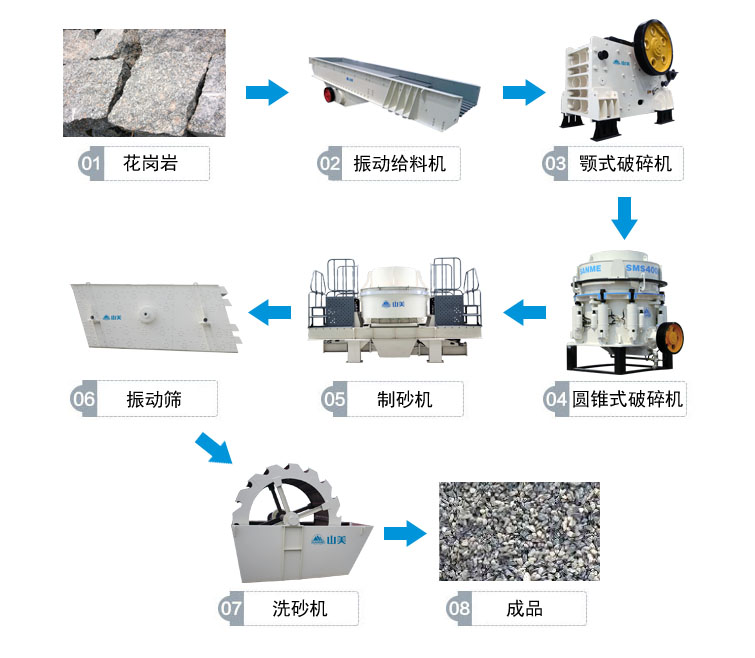 花崗巖的完整工藝流程有哪些？上海山美為你解答