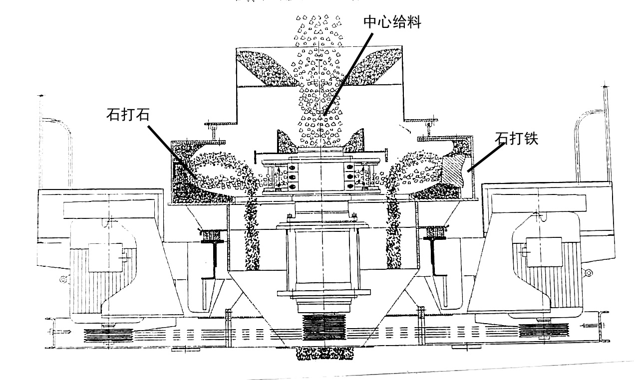 立式沖擊式破碎機原理及介紹