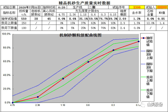 【聚焦】中國砂石協會走進重慶，胡幼奕會長一行赴上海山美股份兩大優質合作伙伴考察調研